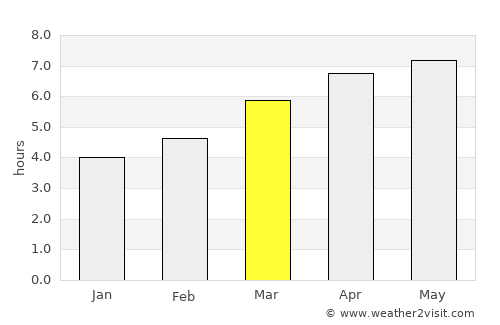 Misawa average rain in March