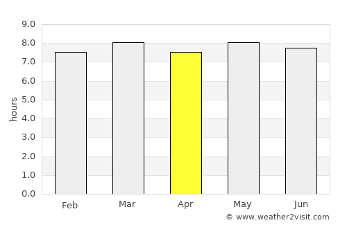 Mishan average rain in April