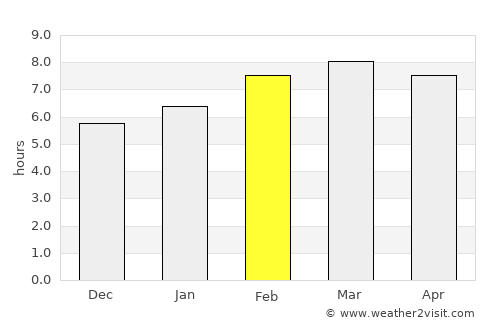 Mishan average rain in February