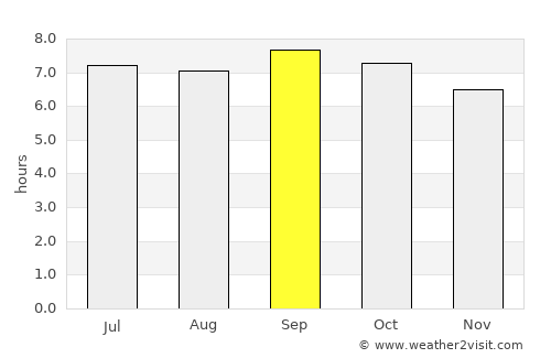 Mishan average rain in September