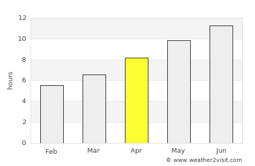 Mishawaka average rain in April