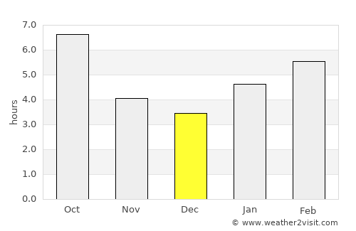 Mishawaka average rain in December