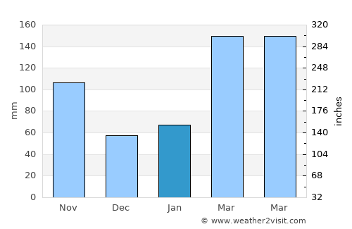 Mishima average rain in January