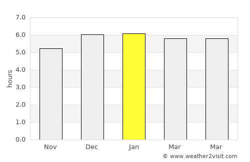 Mishima average rain in January