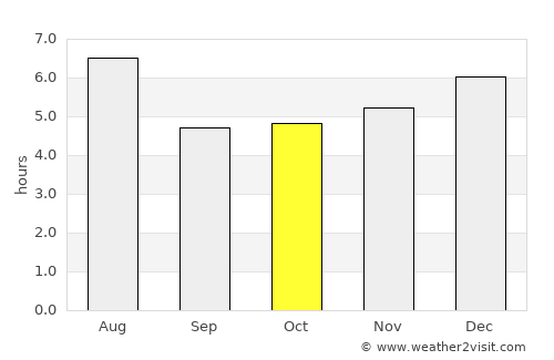 Mishima average rain in October