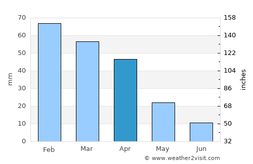 Misilmeri average rain in April