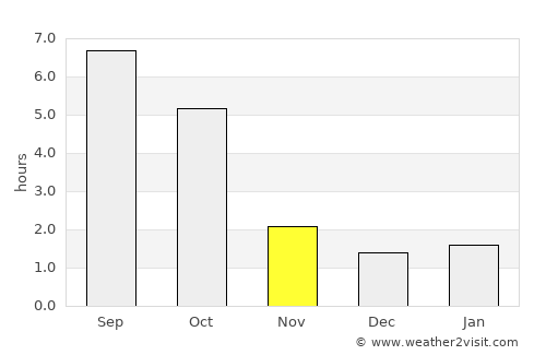 Miskolc average rain in November