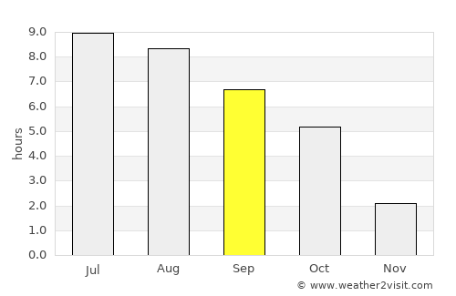 Miskolc average rain in September