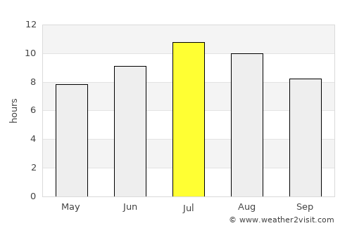 Мислешево average rain in July