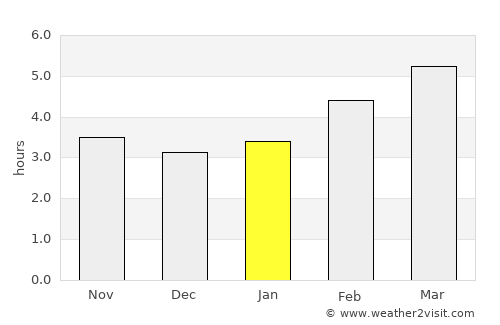 Mislinja average rain in January