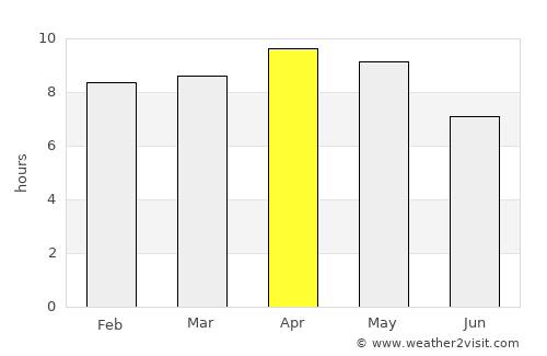 Misrikh average rain in April