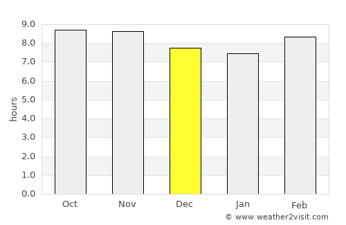 Misrikh average rain in December