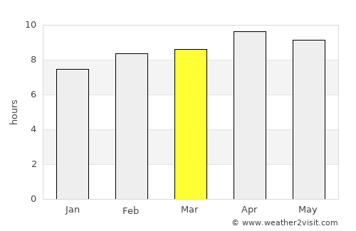 Misrikh average rain in March