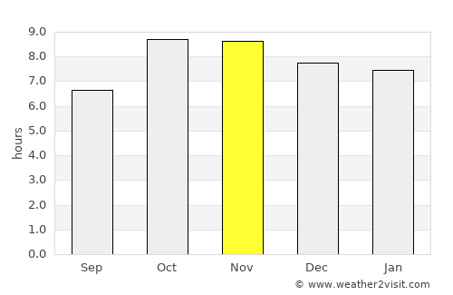 Misrikh average rain in November