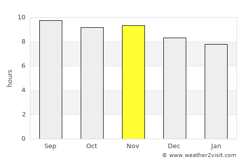 Missão Velha average rain in November