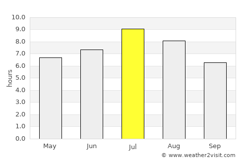Mission average rain in July