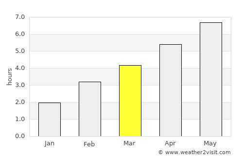 Mission average rain in March