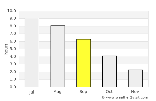 Mission average rain in September