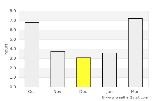 Missoula average rain in December