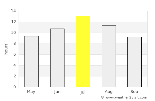 Missoula average rain in July