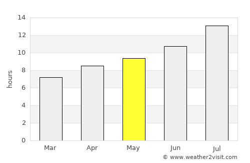 Missoula average rain in May