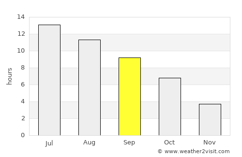 Missoula average rain in September