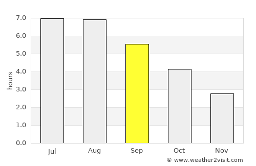 Mistley average rain in September