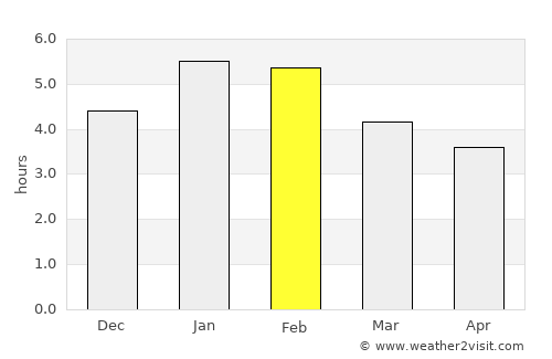 Mistrató average rain in February