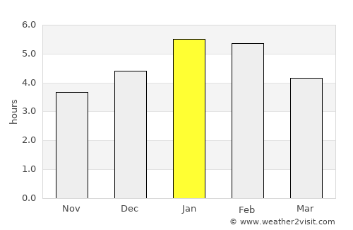 Mistrató average rain in January