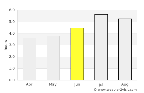 Mistrató average rain in June