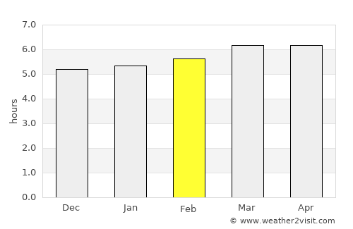 Mitake average rain in February