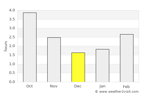 Mitcham average rain in December