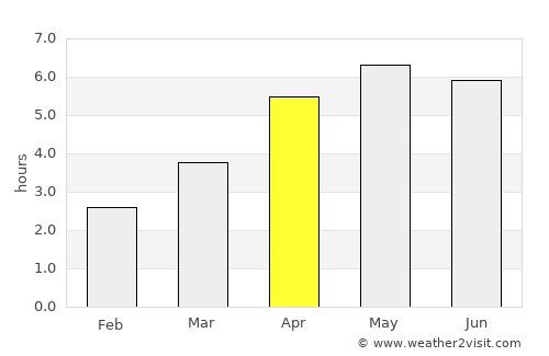 Mitchelstown average rain in April
