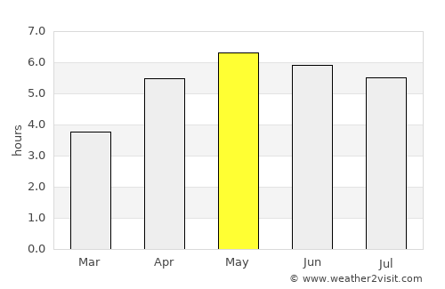 Mitchelstown average rain in May