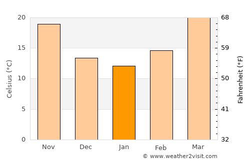 Mitha Tiwāna average temperature in January