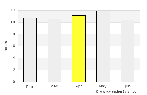 Mithi average rain in April