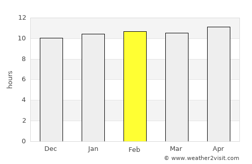 Mithi average rain in February