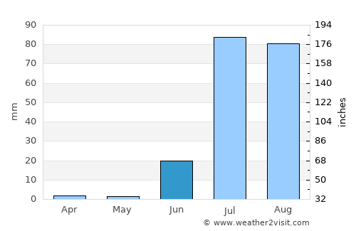 Mithi average rain in June