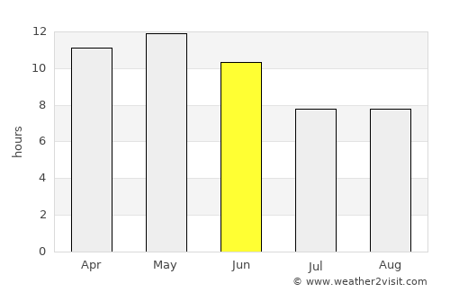 Mithi average rain in June