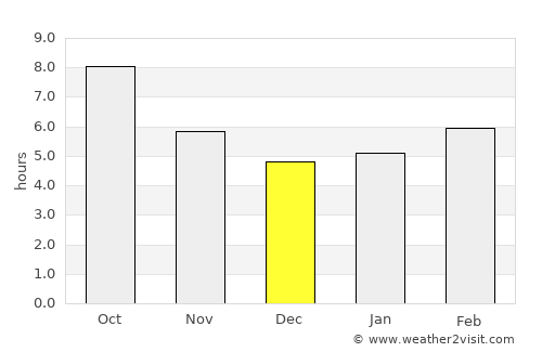 Míthymna average rain in December