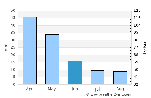 Míthymna average rain in June