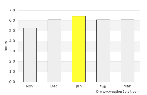 Mito average rain in January
