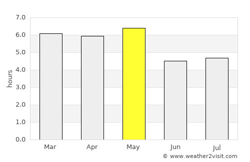 Mito average rain in May