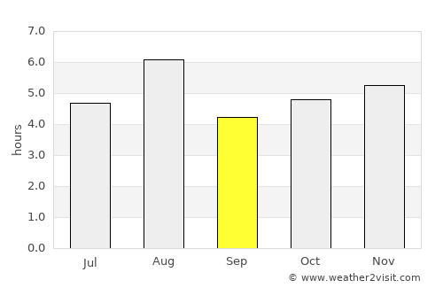 Mito average rain in September