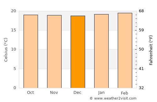 Mitoma average temperature in December