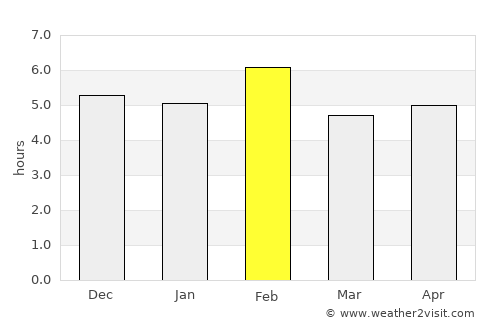 Mitoma average rain in February
