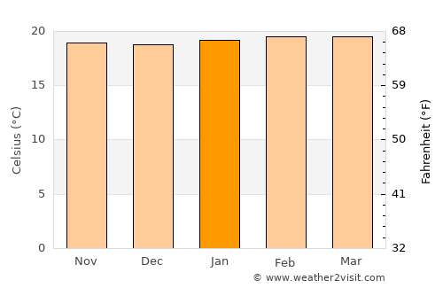 Mitoma average temperature in January