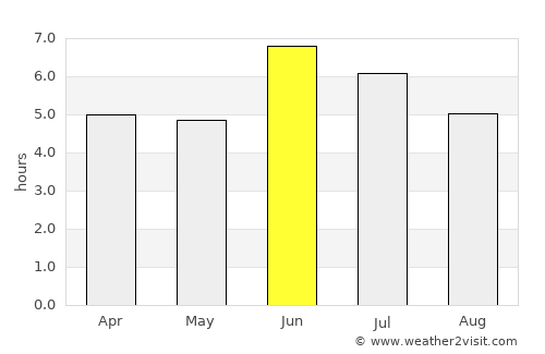 Mitoma average rain in June