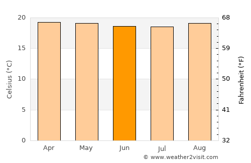 Mitoma average temperature in June
