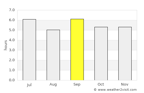 Mitoma average rain in September